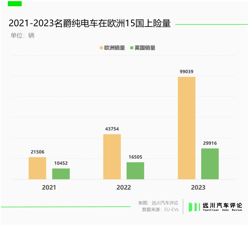 :電車的出海腳步,關稅擋不住