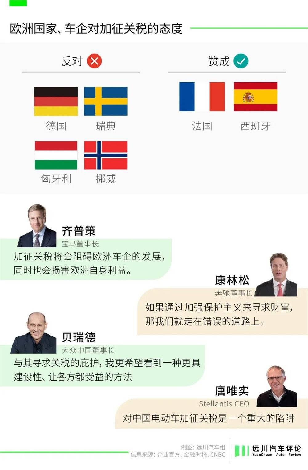 :電車的出海腳步,關稅擋不住