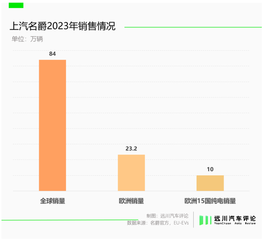 :電車的出海腳步,關稅擋不住
