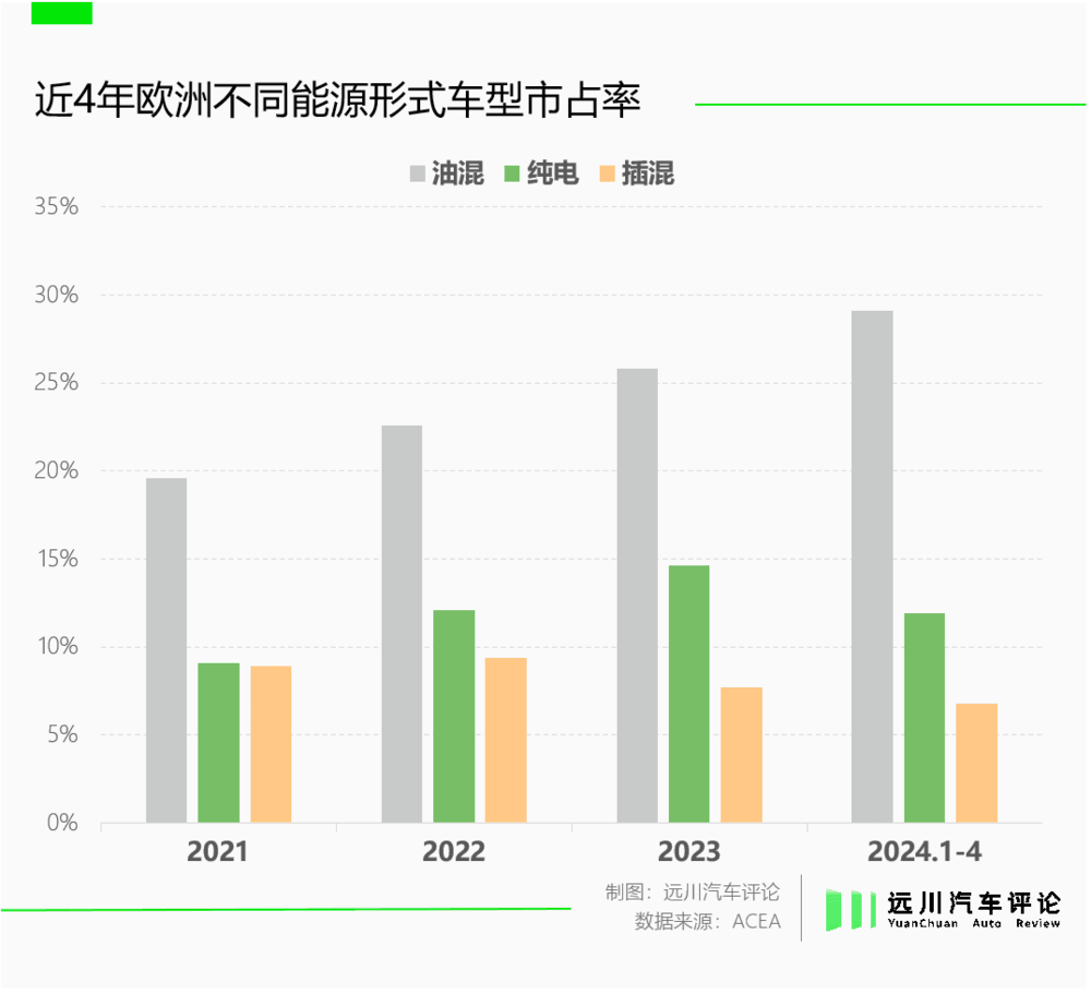 :電車的出海腳步,關稅擋不住