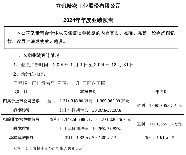 星歐平台官方:立訊精密:2024 年前三季度營收 1771.77 億元,同比增長 13.67%