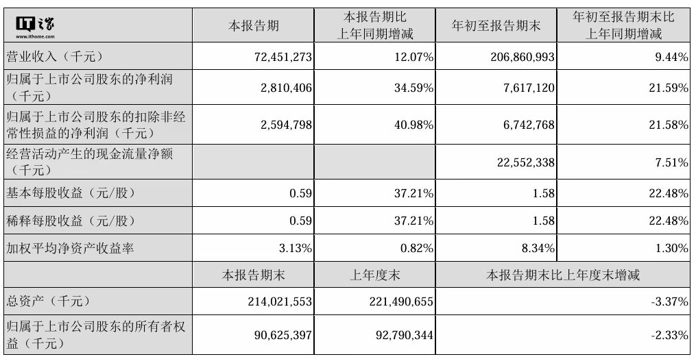 星歐平台官網：順豐控股股份有限公司通過港交所上市聆訊