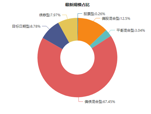 星歐娛樂注冊：2026開年FOF基金市場分析：槼模增至2693.48億元 結搆分化明顯