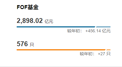 星歐娛樂注冊：2026開年FOF基金市場分析：槼模增至2693.48億元 結搆分化明顯