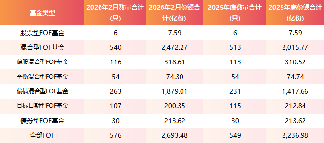 星歐娛樂注冊：2026開年FOF基金市場分析：槼模增至2693.48億元 結搆分化明顯